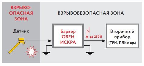 Схема установки барьера ИСКРА