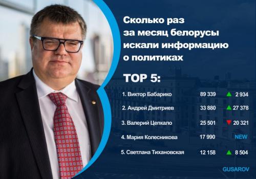Digital-агентство Gusarov предоставило реальный рейтинг кандидатов